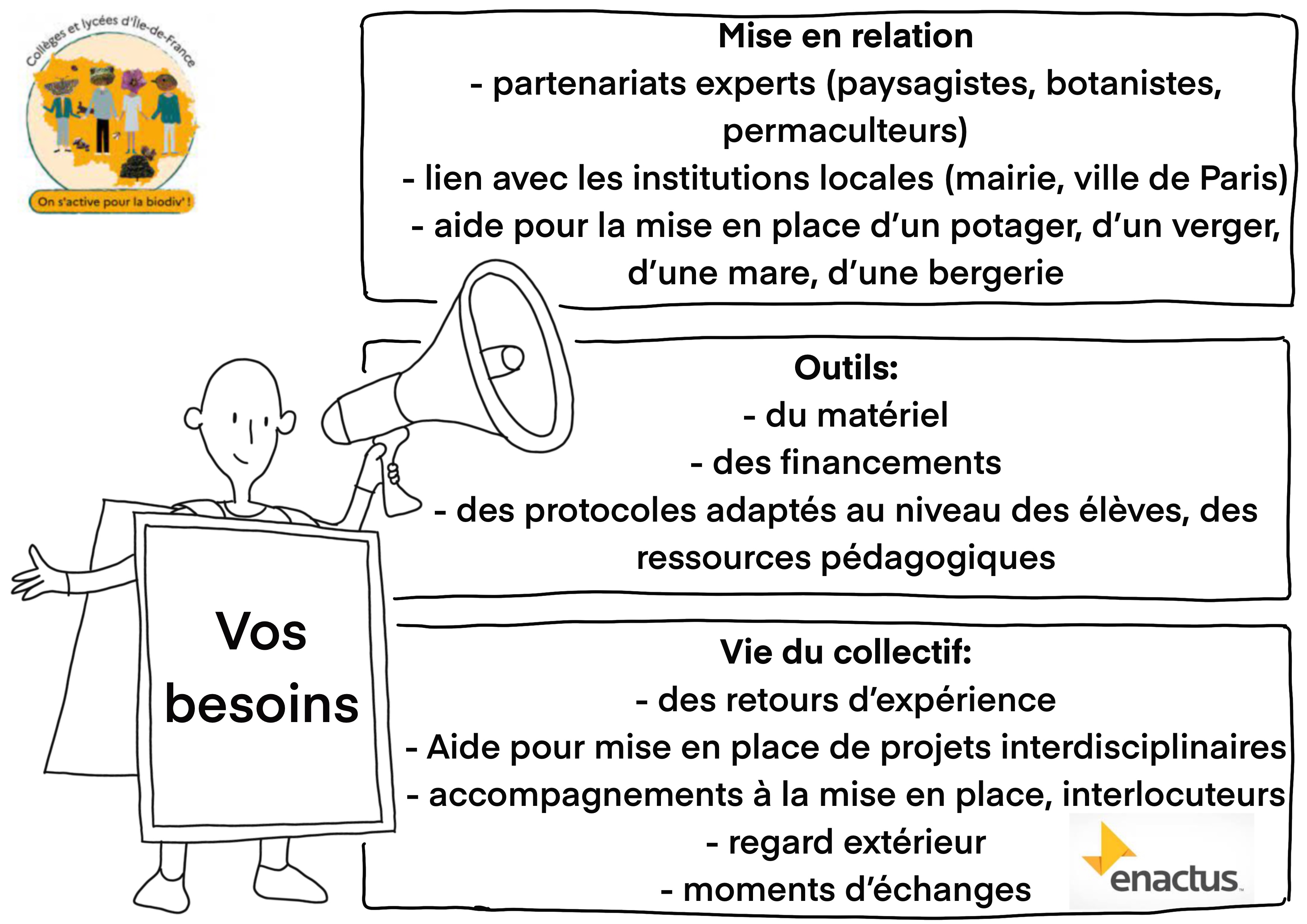 Focus - Les besoins