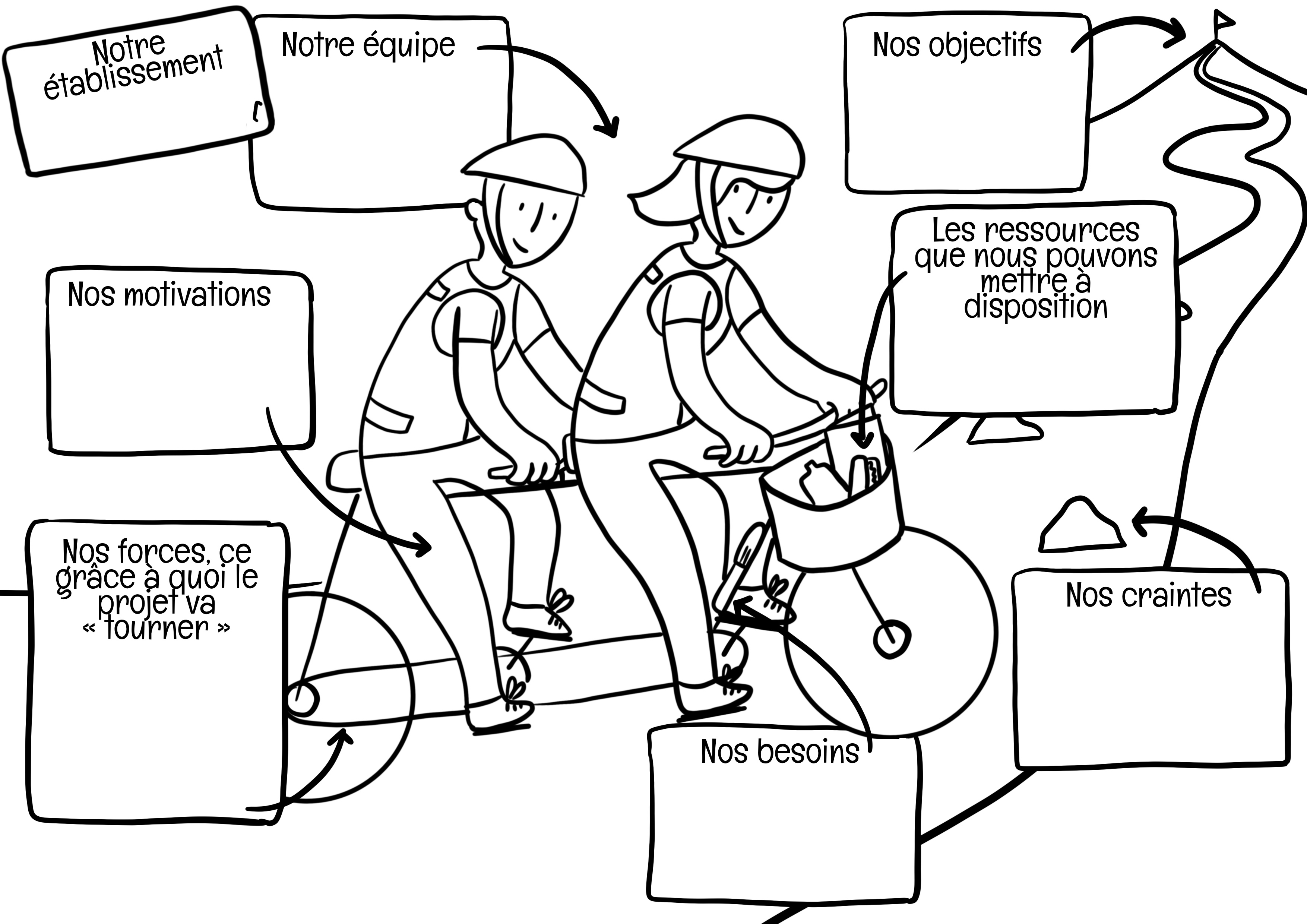 Le template