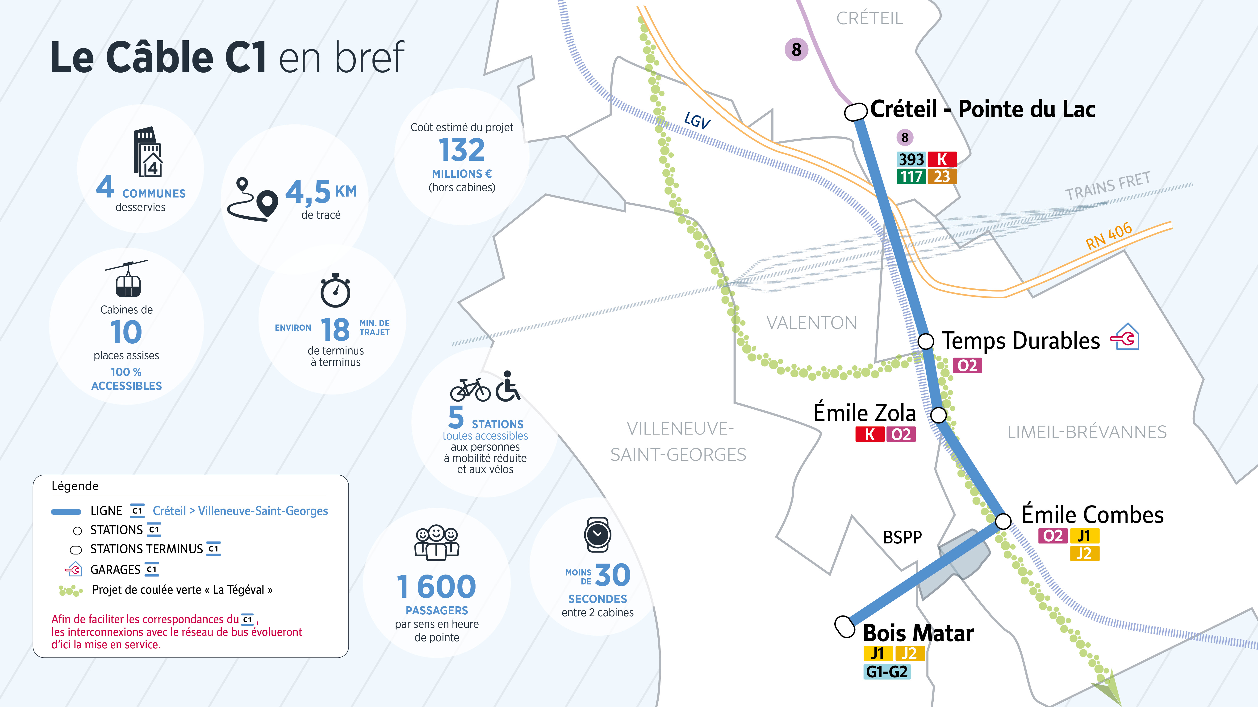 Le projet en bref