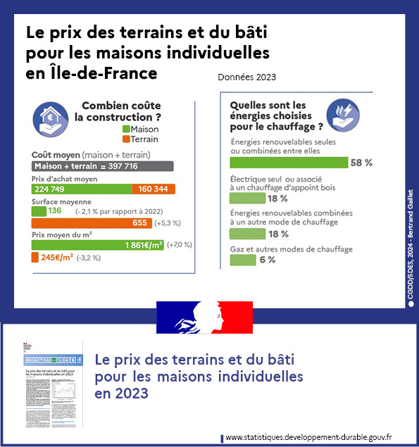 Le prix des terrains et du bâti pour les maisons individuelles en Île-de-France