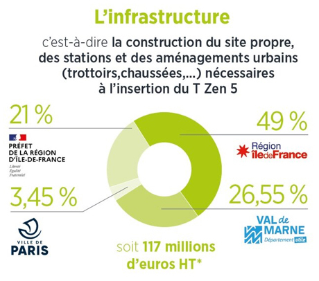 L'infrastructure
