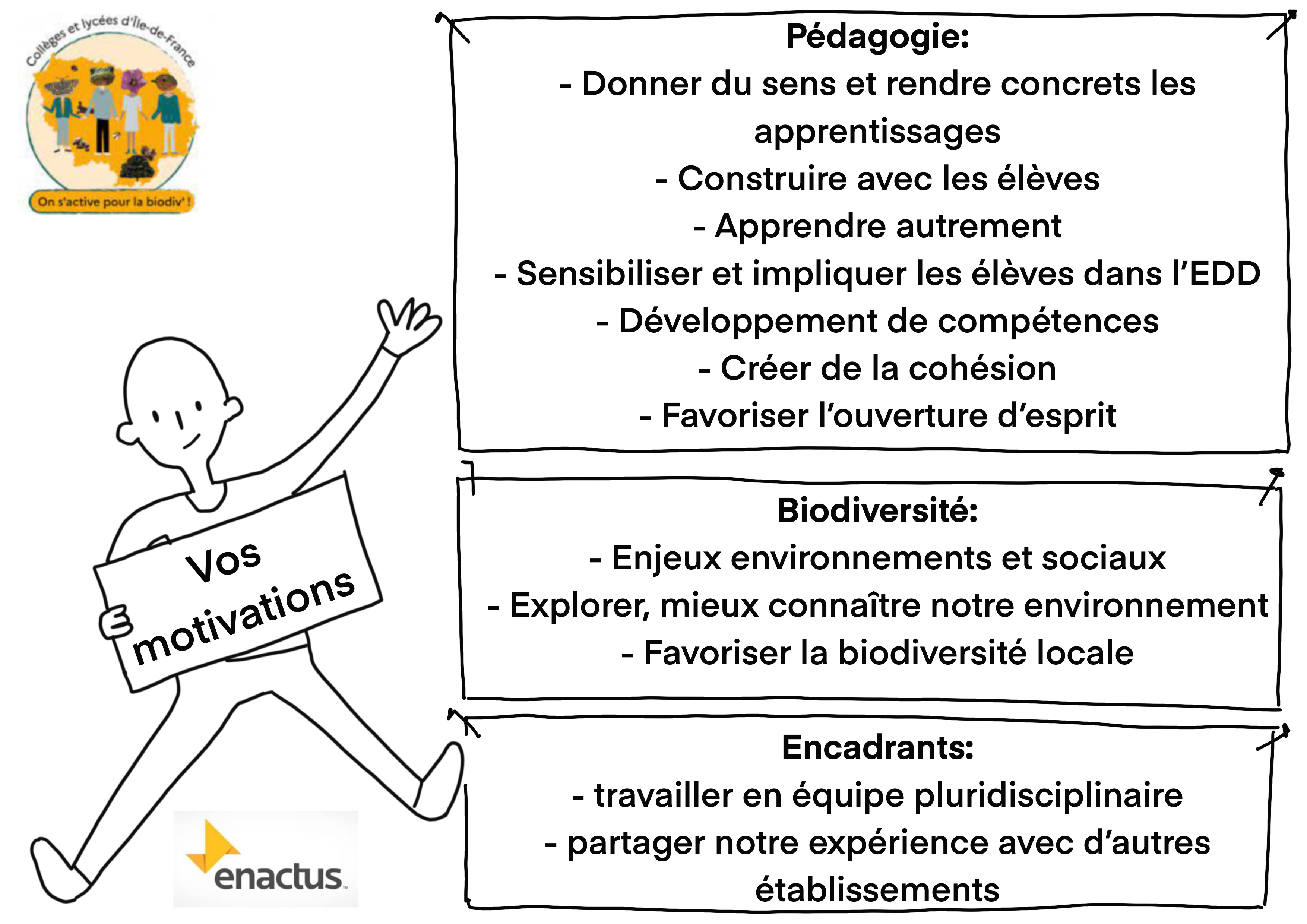Focus - Les motivations