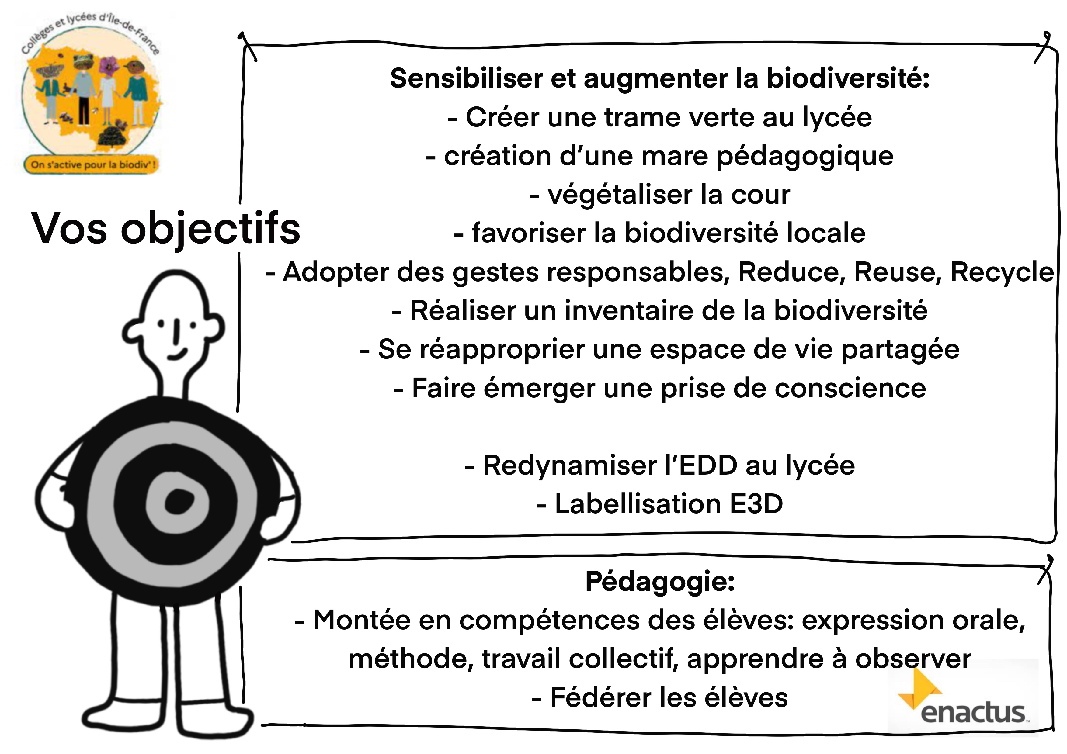 Focus - Les objectifs