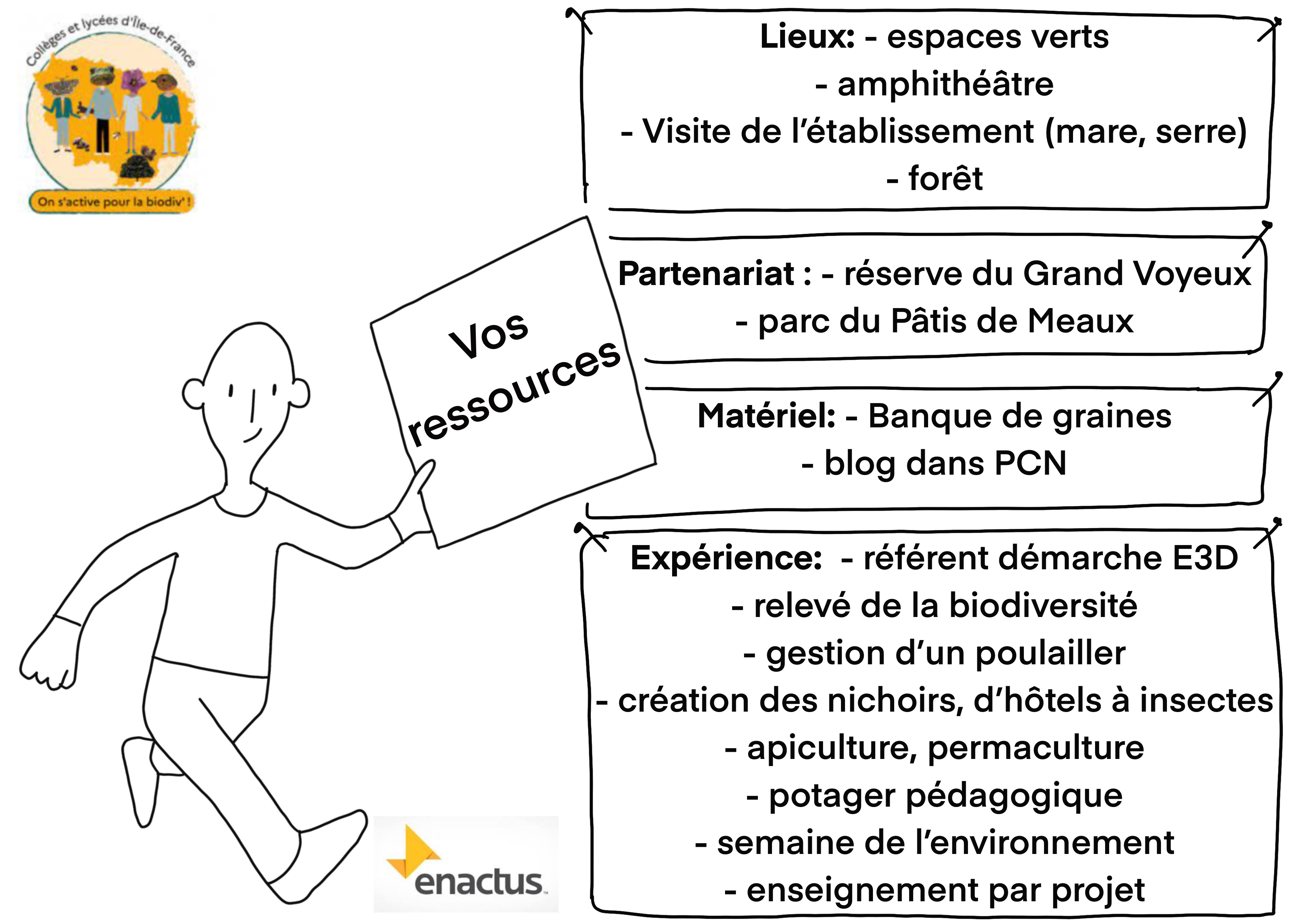 Focus - Les ressources