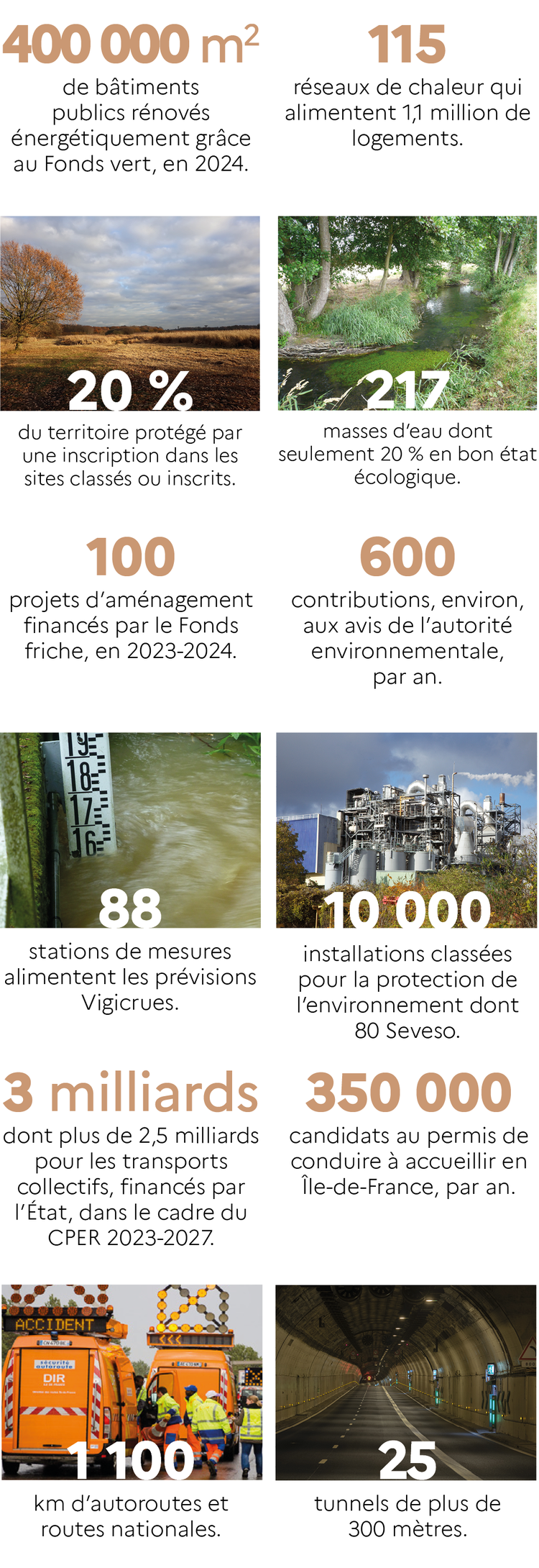 Chiffres clés de la DRIEAT - voir la transcription ci-dessous