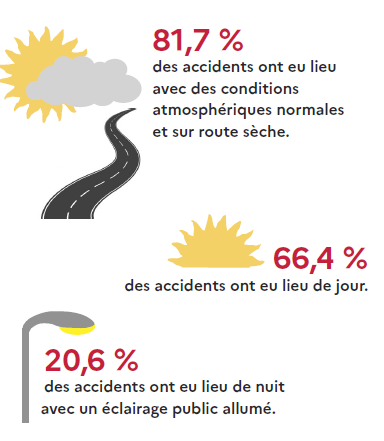 Circonstances des accidents franciliens en IDF