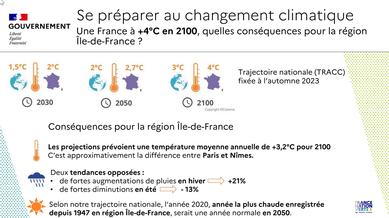 Le climant de l'Ile-de-France en 2100