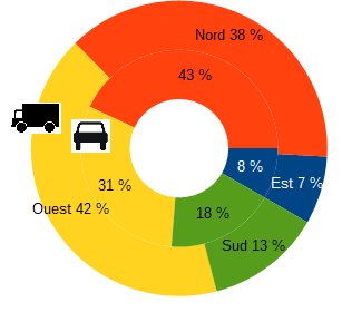 Provenances ou destinations des échanges routiers d’Île-de-France
