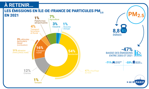 Fonds friches 2024