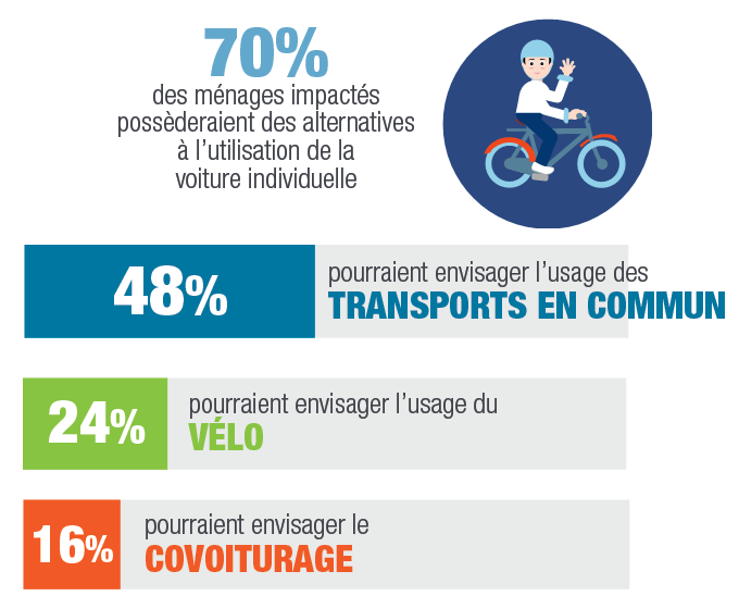 Ménages impactés par la ZFE