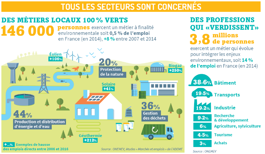 Infographie de l'ADEME