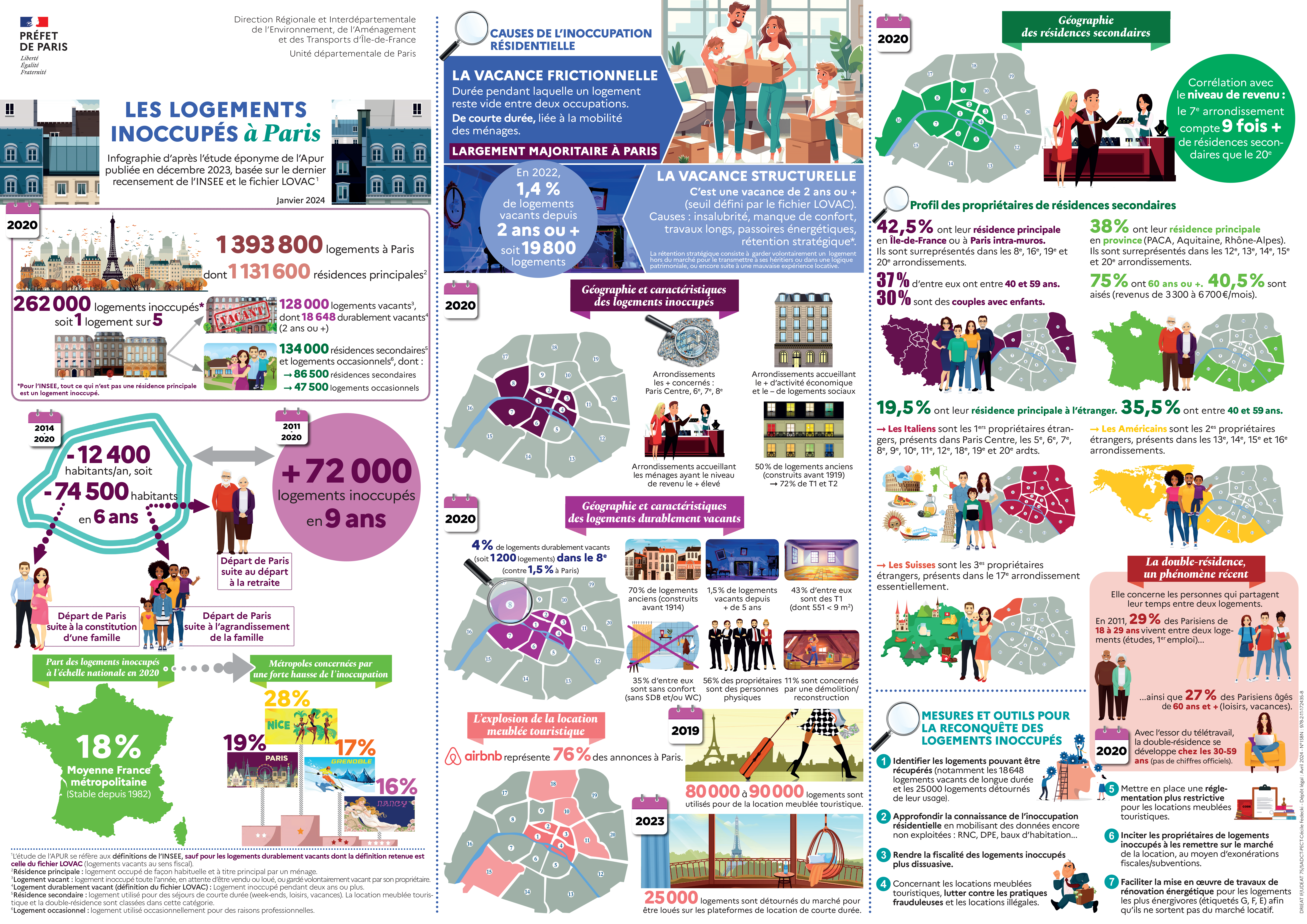 Infographie_Les logements inoccupés à Paris_Avril 2024 