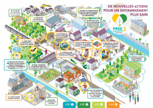 Infographie PRSE 3