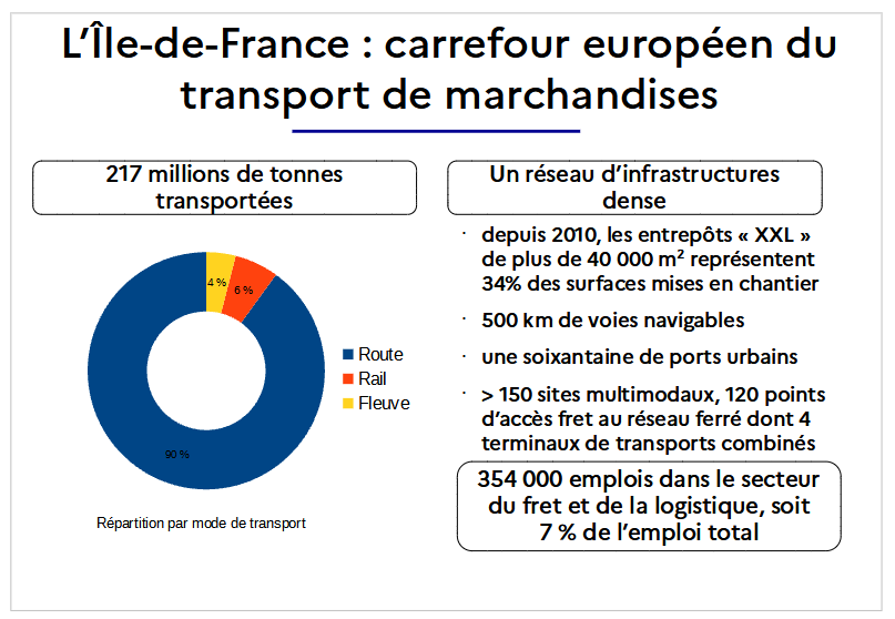 L'Île-de-France carrefour européen du transport de marchandises