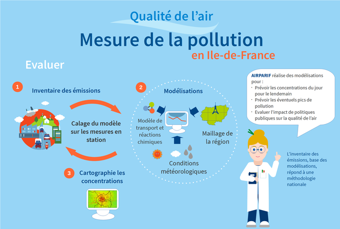 https://www.drieat.ile-de-france.developpement-durable.gouv.fr/IMG/png/qualite_air_mesure_de_la_pollution_en_idf.png
